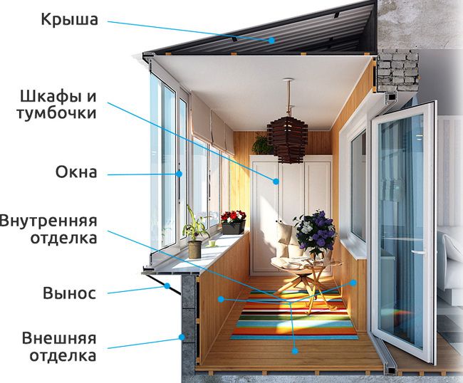Остекление, внешняя и внутренняя отделка балконов и лоджий Наро-Фоминск
