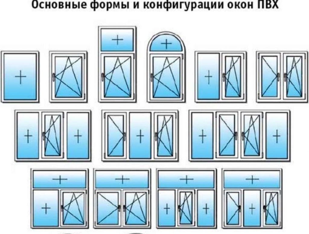 каких размеров бывают окна пвх Наро-Фоминск