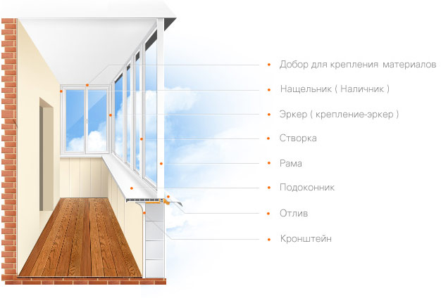 На что обратить внимание при остеклении балкона: советы специалистов Наро-Фоминск
