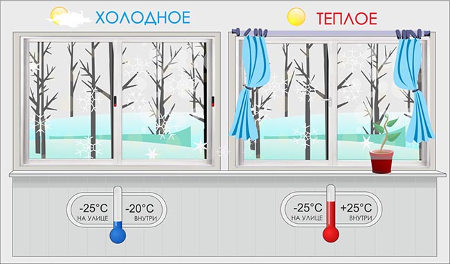 Холодное и теплое остекление балконов и лоджий Наро-Фоминск