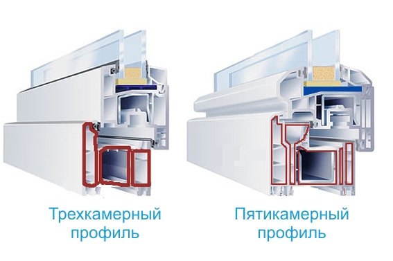 Какие окна ПВХ лучше выбрать из ассортимент каталога Наро-Фоминск