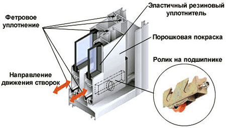 Конструкция профилей системы холодного остекления Наро-Фоминск