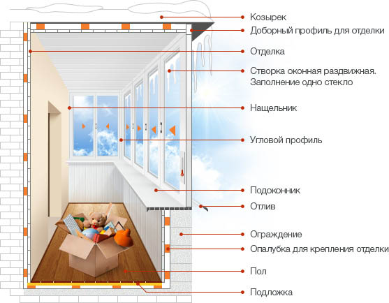 Технологии остекления лоджий: схема конструкции Наро-Фоминск