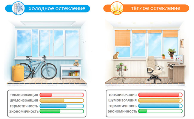 Замена холодного остекления лоджии на теплое Наро-Фоминск